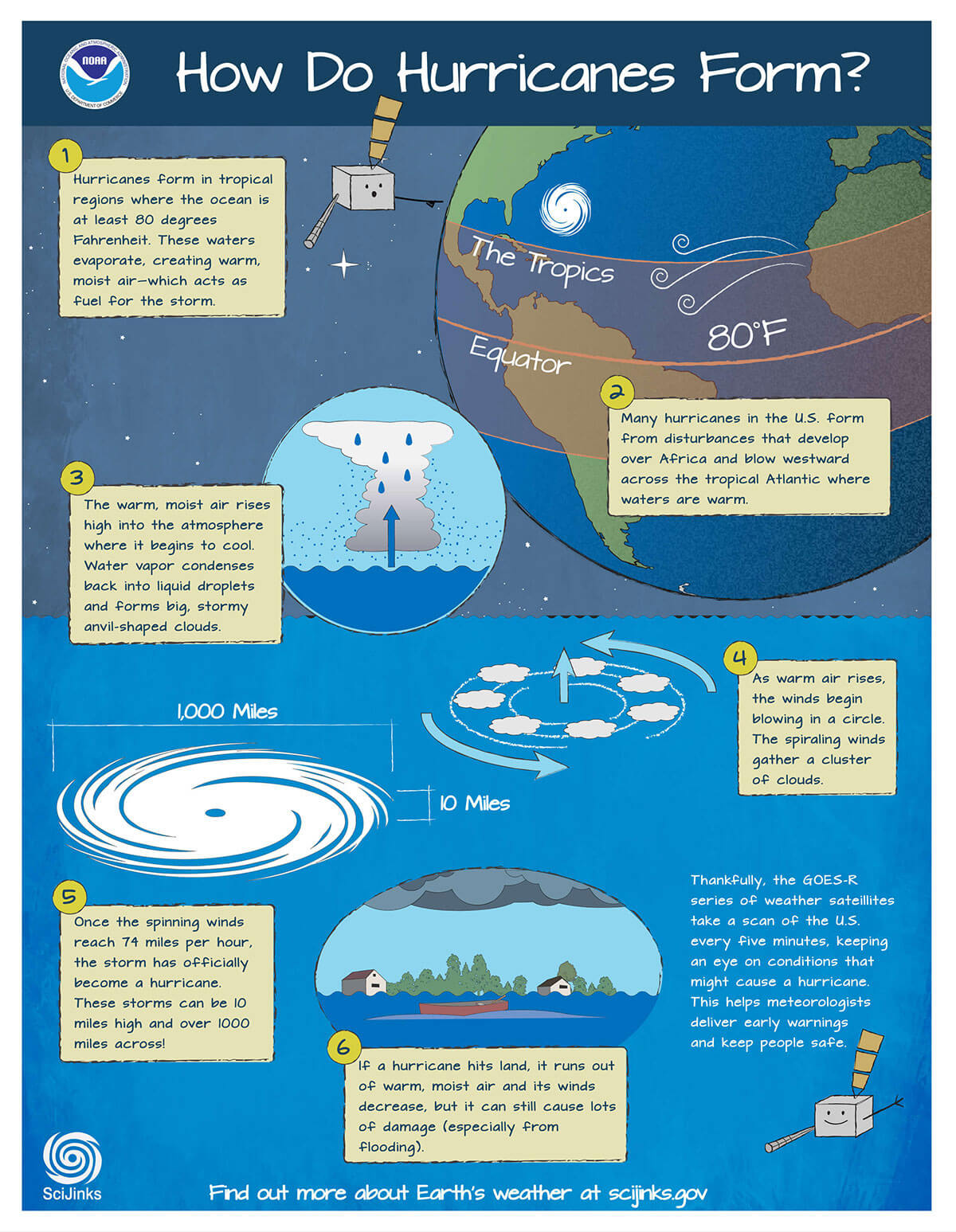 Thumbail of the How Do Hurricanes Form? poster.
