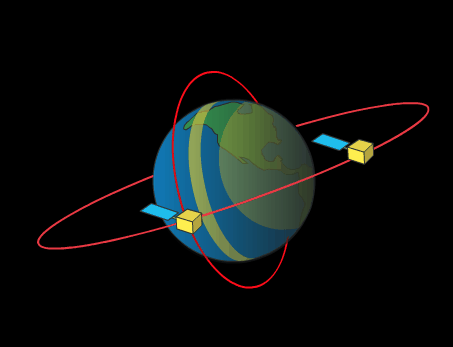 An illustration of satellite orbits