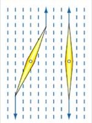 Drawing of two compass needles, one on left at an angle about 30 degrees tilted from vertical, and one on right aligned vertically with lines of magnetic force.